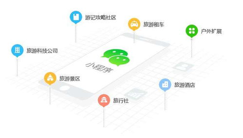 優(yōu)贊科技 關(guān)于旅游小程序的開(kāi)發(fā)方案