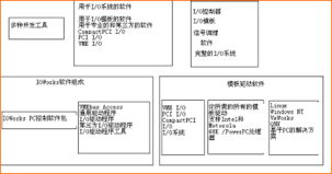完整的成套系統(tǒng)turnkey解決方案