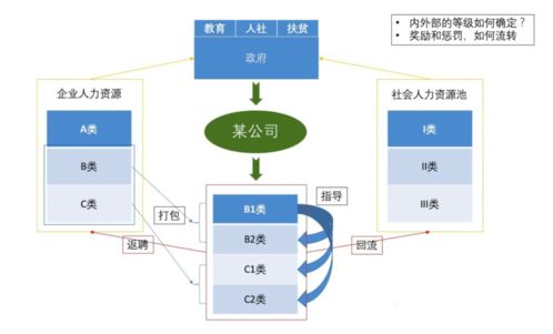 從產(chǎn)品經(jīng)理私人訂制咨詢延伸,聊聊當下