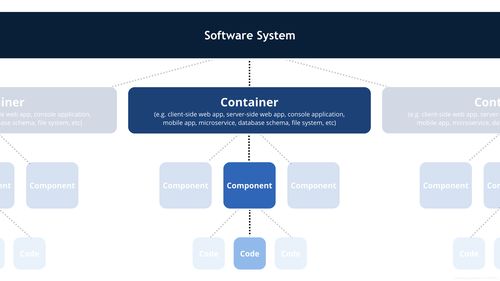 c4模型,軟件架構(gòu)圖中的藝術(shù)品