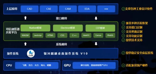 全新工業(yè)設計軟件開發(fā)平臺,國產(chǎn)系統(tǒng)助力工業(yè)數(shù)字化發(fā)展